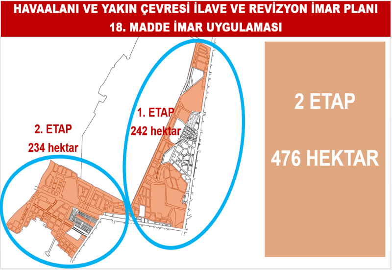 HAVAALANI VE YAKIN ÇEVRESİ İLAVE VE REVİZYON İMAR PLANI KAPSAMINDA HAZIRLANAN 18. MADDE ( PARSELASYON ) İMAR UYGULAMASI ASKIYA ÇIKARILMIŞTIR