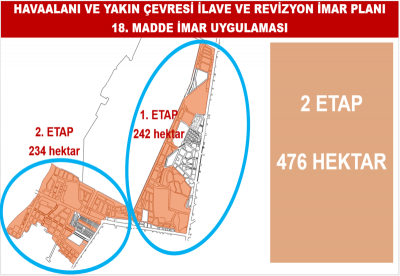 HAVAALANI VE YAKIN ÇEVRESİ İLAVE VE REVİZYON İMAR PLANI KAPSAMINDA HAZIRLANAN 18. MADDE ( PARSELASYON ) İMAR UYGULAMASI ASKIYA ÇIKARILMIŞTIR